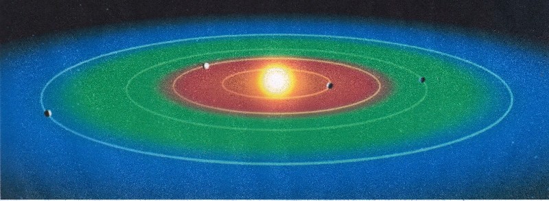  habitable (bewohnbare) Zone