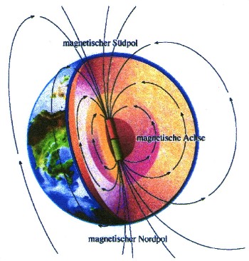 Stabiles Magnetfeld