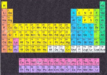 chemische Elemente